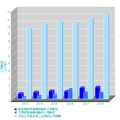 2008 - 2012 �~�D���䤽�q�ƥ�