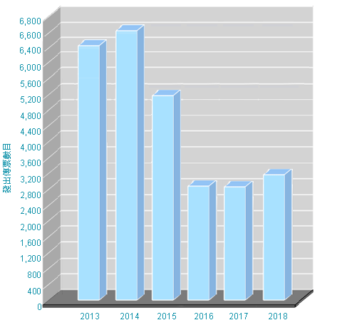 2008 - 2012 �~�o�X�ǲ��ƥ�